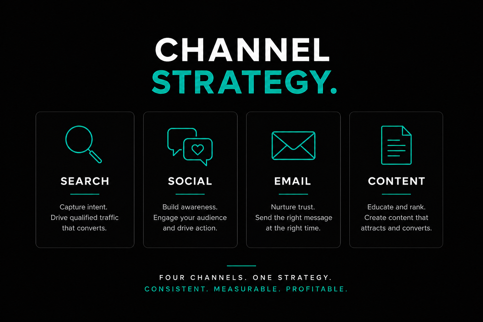 Channel strategy across search, social, email, and content