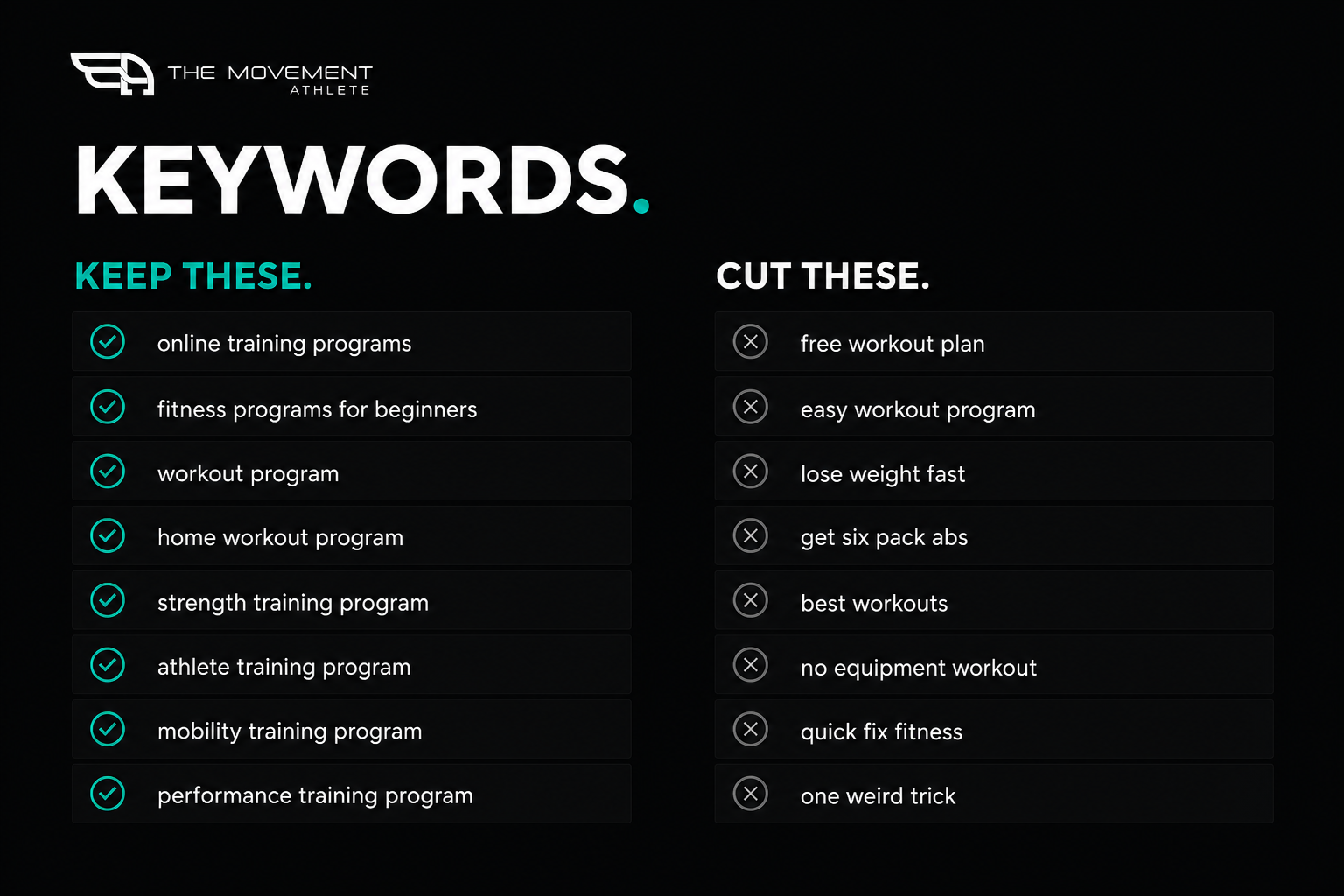 Keyword list split into keep and cut